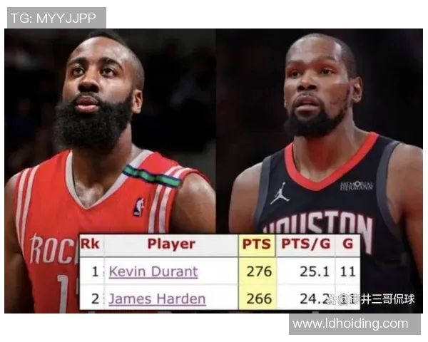 赛季至今,36岁哈登得了672分,37岁的杜兰特得了多少分呢?