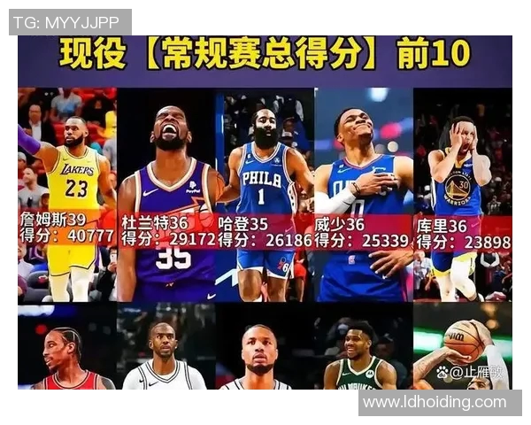 控卫得分榜TOP20！威少登顶 库里紧追 现役7人 保罗与58缘分难解